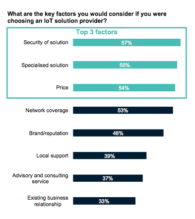key factors choosing IoT solutions provider