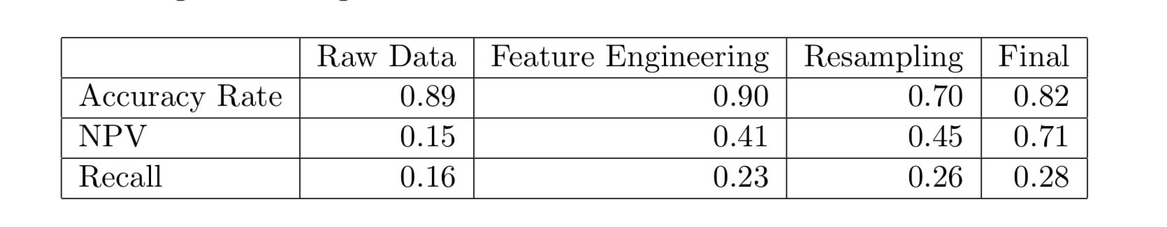 a report of data